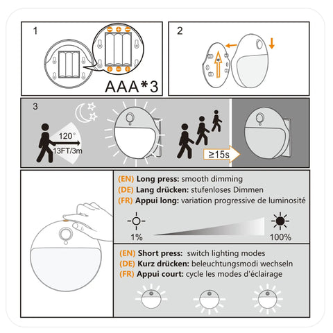 Instruction diagram for Two Pack Motion Sensor Night Lights For Indoor Use 2.6 Inch Stick On LED Lights, battery installation and modes.