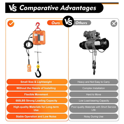 Comparative advantages of Heavy Duty 3-in-1 Electric Hoist Winch With Wireless Remote For Garage Lifting Heavy Loads Up To 660lbs.