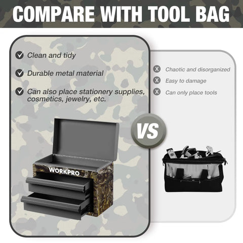 Compact Metal Mini Workbox With Two Smooth Glide Drawers And Secure Top Lid for organization comparison with a disorganized tool bag.