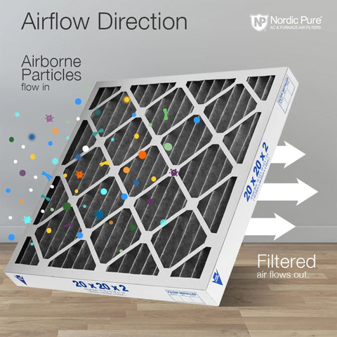 MERV 12 Pleated Furnace Air Filter With Activated Carbon Odor Control, shown with airborne particles and airflow direction.