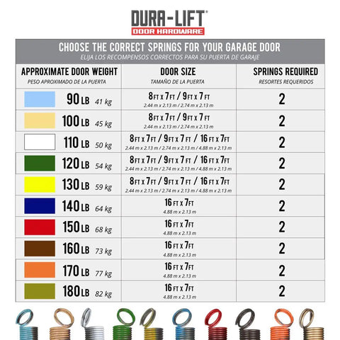 Chart showing door weights and sizes for Heavy Duty Extension Garage Door Springs Two Pack With Double Loop Ends.