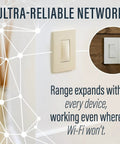 Radiant WNRH1NI In Wall Smart Gateway With Netatmo in place of a standard light switch with network graphic background