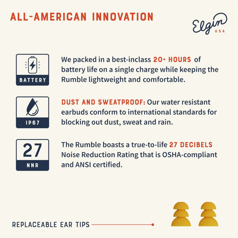 Infographic highlighting Rumble Bluetooth Earplug Earbuds with 27 dB Noise Reduction, IP67 Waterproof, 20 Hour Battery features.