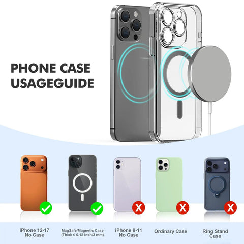 Magnetic wireless charger usage guide for iPhone cases, highlighting compatible iPhone 12-17 models with the 3 Pack Magnetic Wireless Chargers Set Qi2 Fast Charging Pads For IPhone 17 16 15 14 13 12 Pro Max Galaxy S26 S25 Pixel 10 AirPods Slim Portable For Desk Bedside Travel White.