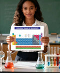 Person holding the Two Pack Laminated Periodic Table And Equation Sheet For Chemistry Study Your Study Buddy Double Sided Quick Reference Charts In 8.2 By 11.2 Inch Size Color Coded Compact Learning Aid For Students And Exam Prep in classroom.
