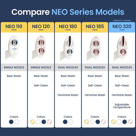 Comparison of Luxe Bidet Neo Series models 110 to 320 featuring nozzle details, wash modes, and colors.