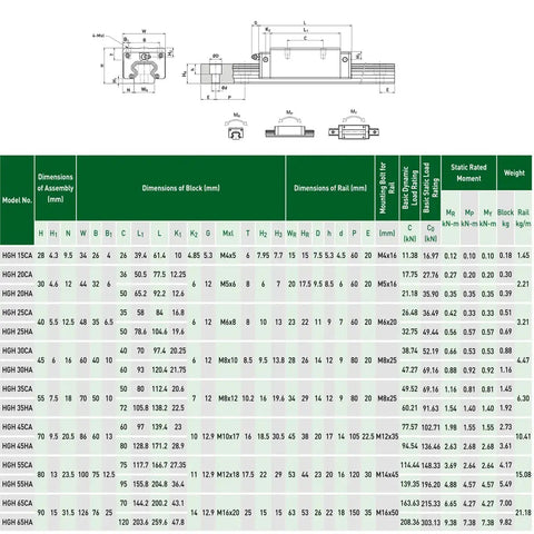 Technical specifications chart for 30mm Square Linear Bearing Carriage Blocks Two Pack for CNC Linear Guide Rails.