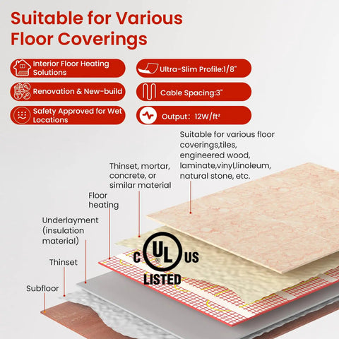 Exploded view of 60 Sqft Self Adhesive Electric Radiant Floor Heating Mat For Easy Underfloor Heating Install in various floor layers.