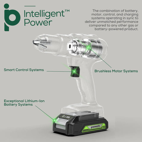 Beast Power Cordless 24V Brushless Drill Kit with LED highlighting motor, control, and battery systems for optimal performance.