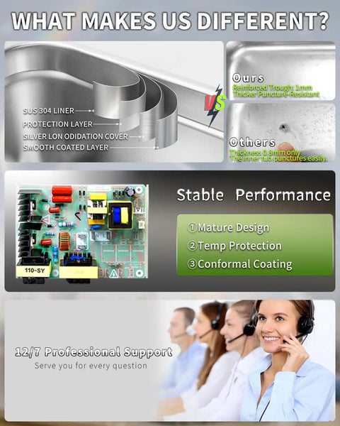 Industrial Ultrasonic Cleaner 30L 600W diagram showing SUS 304 liner, protection layers, and customer support team