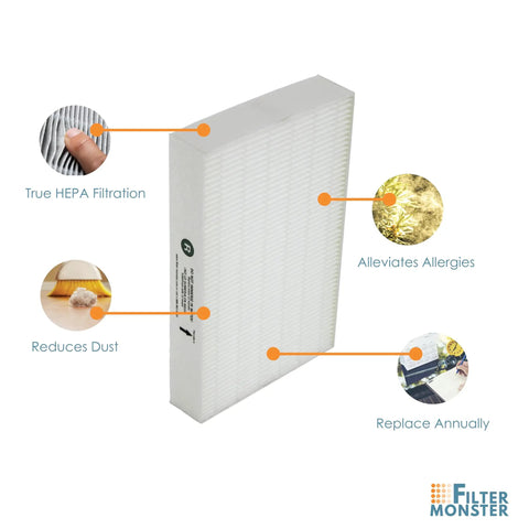 Replacement Filter For HRF R3 Compatible With HPA Series Air Purifiers HPA090 HPA100 HPA200 HPA250 HPA300 3 Pack Visualization