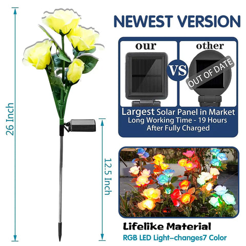 Solar Rose Garden Lights Set Upgraded Outdoor Lighting With 7 Color Changing Roses for Yard and Garden Decor enlarged solar panel
