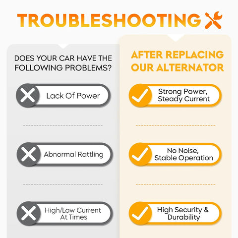 Troubleshooting checklist comparing car issues before and after using Drop In 90 Amp Alternator For Mazda 6 2.3L 2003-2005