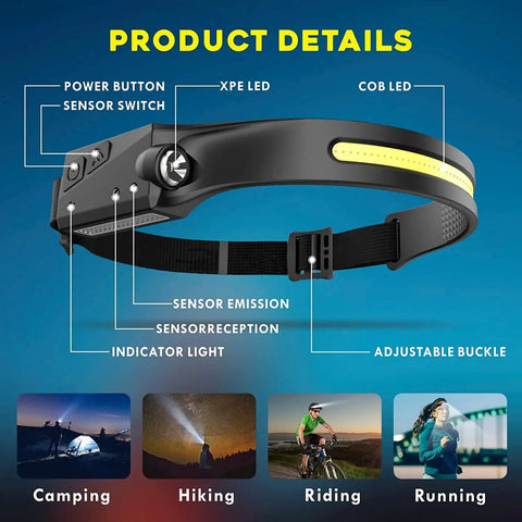 Rechargeable Double Headlamps With Sensor showing COB LED, XPE LED, and adjustable buckle features for camping and running.
