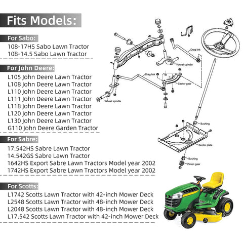 Diagram and models list for 25 Tooth Steering Sector Gear Kit For Lawn And Garden Tractors with John Deere tractor illustration.