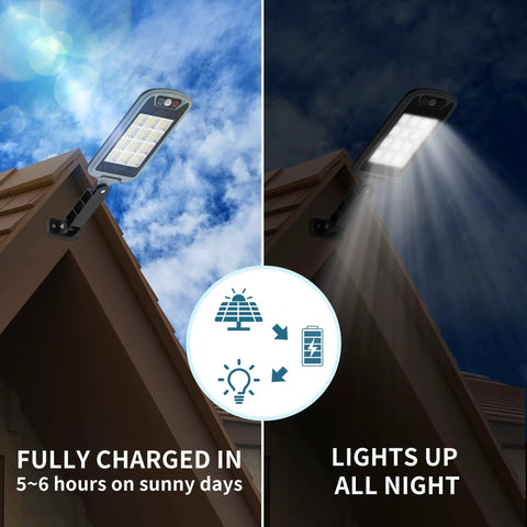 Lit Up Solar Flood Lights Outdoor With 168 LED 6500K Dusk Till Dawn Eight Sided Motion Sensor IP66 on roof day and night.