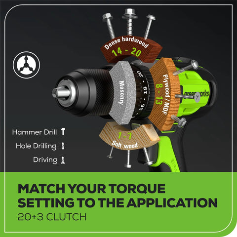Built To Last 24V Brushless Hammer Drill Delivering Kick Ass 530 Inch Pound Torque And Two Speed Modes Includes 2.0 Amp Hour Lithium Ion Battery Alongside Quick Charge Kit showing torque settings for various materials.