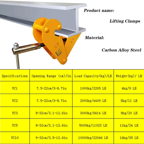 Heavy Duty I Beam Clamp For Sheet Metal Lifting With Top Shelf Steel Build And Universal Vertical Plate Lifter Rigging For No Sweat Setup On Any Active Construction Site, Carbon alloy steel clamp on a steel beam.