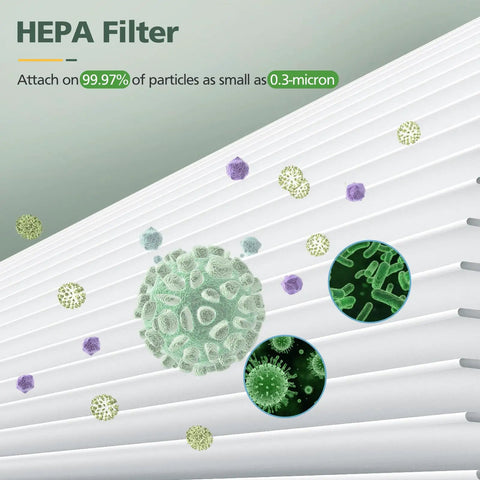 Illustration of HEPA Replacement Filter capturing 0.3-micron particles for PARTU and Slevoo BS 03 Air Purifier.