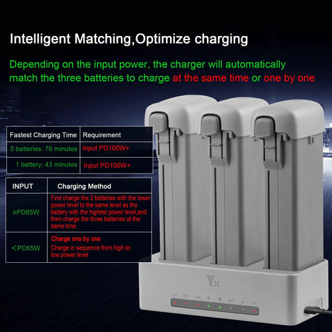 Two-Way Charging Hub For Avata 360 Drone, Fast Charger Case Station Battery Manager With Cable, PD100W Quick Charge display