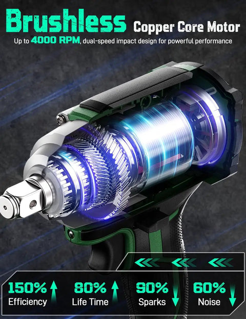 Brushless Copper Core Motor of Badass Cordless Impact Wrench 1/2 Inch Drive 20V Battery Powered Knockout Gun for efficient performance.