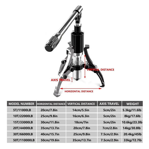 Heavy Duty Hydraulic Gear Puller With Two Or Three Jaw Setup Yanks Stubborn Bearings Straight Off, features detailed dimensions and load ratings.