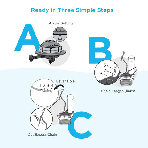 Installation steps for Replacement 3 Inch Flapper for Select 3 Inch Flush Valve Tanks Replaces THU138S THU175S THU331S.