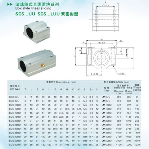 Pro Grade Linear Motion Bearing Slides SCS8LUU To SCS60LUU Range For CNC Parts And 3D Printers, High Precision Rails For Precision Machines, Smooth Low Friction Guides For CNC Milling And DIY Projects, SCS12LUU Compatible, diagram and size chart