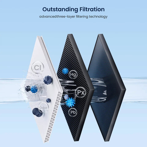 Illustration of Premium Refrigerator Water Filter Replacement For Da97 17376B HAF QIN And HAF QIN EXP with three-layer filter technology.