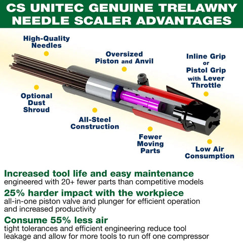 Diagram showing features of Heavy Duty 19 Needle Pneumatic Scaler Kit With 3000 BPM, 5.5 CFM At 90 PSI, and Pistol Grip design.