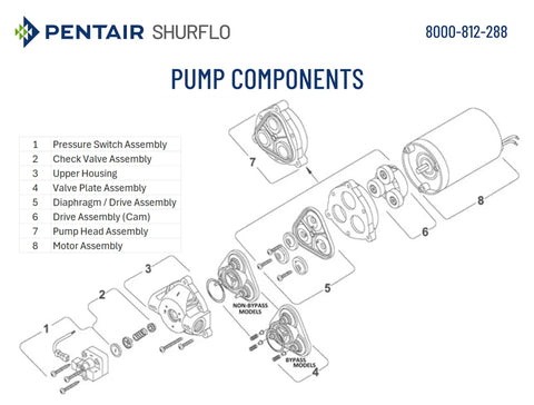 Diagram of Heavy Duty Diaphragm Water Pump For Spray And Fluid Transfer 115V AC 1.4 GPM Up To 100 PSI Self Priming Switch