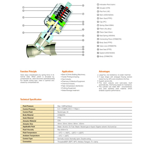 UNOX 3/4 in. stainless steel pneumatic valve cross-section cutaway, DN20, angle-seat, closed, threaded connection