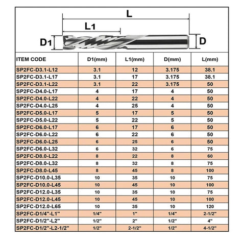Pro Level 2 Flute Compression CNC Router Bits Up Down Cut Carbide Tipped Woodworking End Mill 5 Piece Set dimensions chart