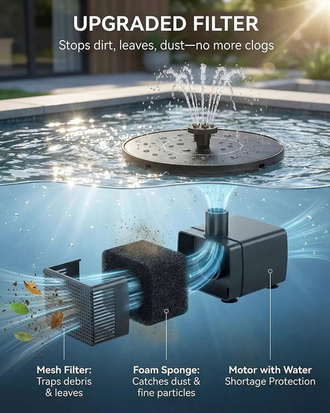Sun Powered Bird Bath Fountain Pump 1.4W Upgrade With 7 Nozzles floating on water, showing upgraded filter system.
