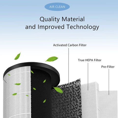 Cutaway view of True HEPA Replacement Filter For HoMedics 5-In-1 Total Clean Air Purifier AP-T40 And AP-T45 showing layers