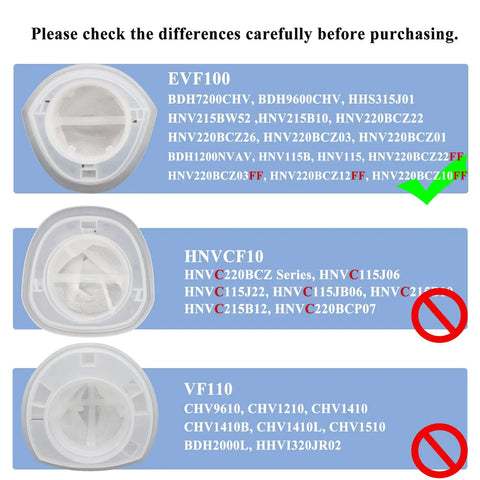 Image displaying Six Pack EVF100 Vacuum Filter Set Compatible With Black And Decker HNV Series Hand Vacuums Including HNV220B HNV215B HNV115B HHS315J01 BDH7200CHV BDH9600CHV Not For HNVCF10 with compatibility chart.