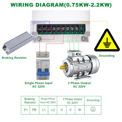 Wiring diagram for 1.5kW VFD Inverter 220V 1 Phase To 3 Phase Converter 7A Output, showing connections and grounding.