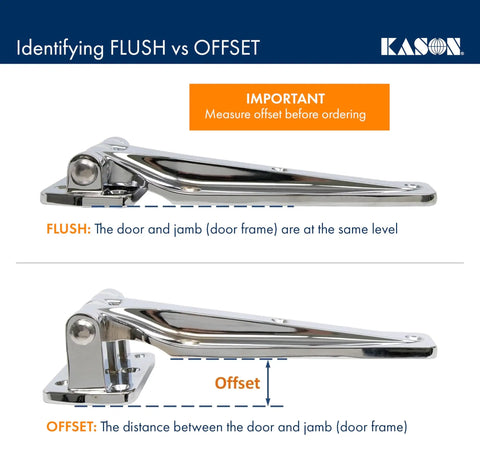 Identifying FLUSH vs OFFSET door hinge, showing differences in flush alignment and offset distance for accurate installation.