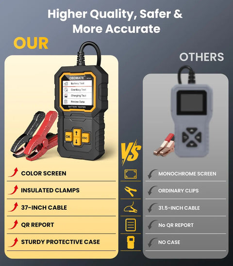 Top Shelf Plug And Play Car Battery Tester For 12V And 24V Vehicles, color screen with insulated clamps and protective case.