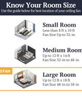 Room size guide showing suitable ceiling fan sizes for small, medium, and large rooms with Industrial 52 Inch Ceiling Fan With Light Kit.