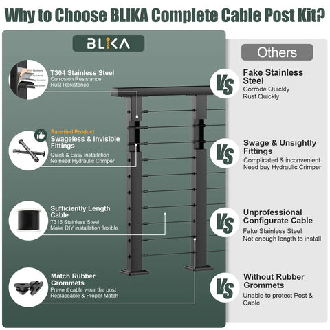 Kick Your Deck Up A Notch With This Straightforward Surface Mount Cable Railing Kit Covering 26 To 32 Feet Black Powder Coated Stainless Steel Posts Pre Drilled For Dead Simple Installation And Heavy Duty Swageless Tensioners showing comparison of BLIKA cable post kit with features.