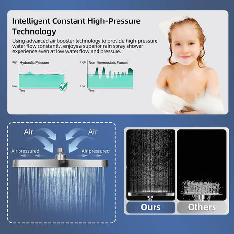 Infographic showcasing Real Deal 14 Inch Rain Shower Head With Lower Handheld Control And Sleek Chrome Finish features.