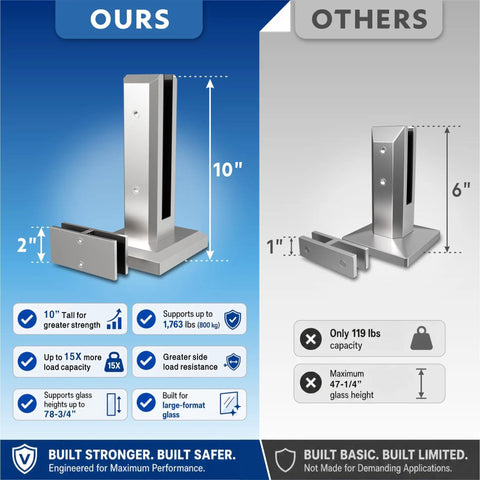 Top Shelf Frameless Glass Railing Kit Featuring Six Panels Of Crystal Clear Laminated Tempered Glass And Rock Solid Marine Grade Stainless Steel Mounting Hardware For Your Dream Outdoor Deck Project comparison with detailed dimensions and load capacities.