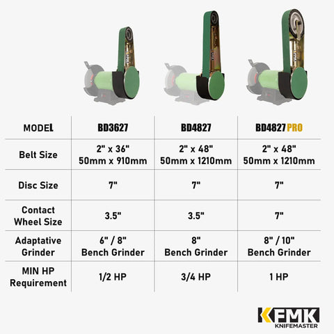 Heavy Duty Two Forty Eight Belt Grinder Attachment With Seven Inch Disc Sander Mount For Bench Grinders And Five Eighths Arbor Rugged Kit table comparing model specifications.