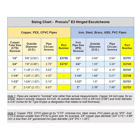Sizing chart for Hinged Split Escutcheons For One Half Inch CTS Pipes In Chrome Finish with measurements and part numbers.
