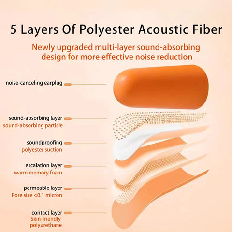 Top Shelf Yellow Foam Ear Plugs Bringing Dead Quiet NRR 33dB Sound Blocking with 5-layer acoustic fiber design for noise reduction.