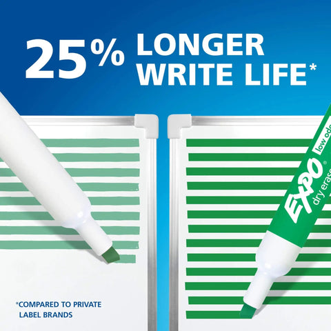 Fresh Top Shelf Dry Erase Markers With Low Odor Slick Smooth Glide Formula, Badass Durable Chisel Tips, Hella Vibrant Clean Erasable Whiteboard Pens, 12 Count Supply Stack. Demonstrating longer write life on whiteboard.