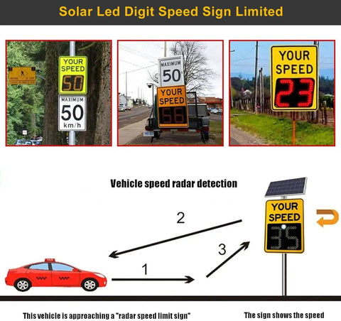 Solar Powered Radar Speed Sign With 60W And 70W Solar Panel For Eco Friendly Highways And Roads displaying speed detection process