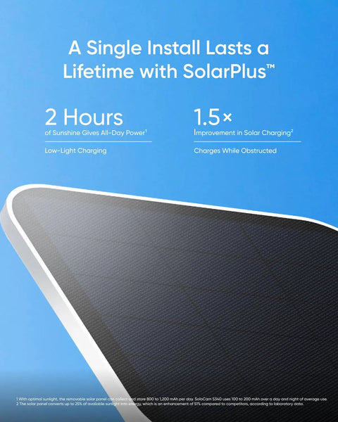 Dual Camera Solar Security System With Wireless Outdoor Cameras For Home 3K Clarity Pan And Tilt 360 Degree Coverage No Blind Spots No Monthly Fee Built In 8GB Storage Easy Setup And All Weather Ready, showing solar panel detail