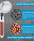LED Shower Head With Handheld High Pressure Flow Filtration System showing double filtration design with mineral stones.